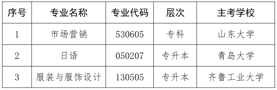 停考! 山东发布重要通知