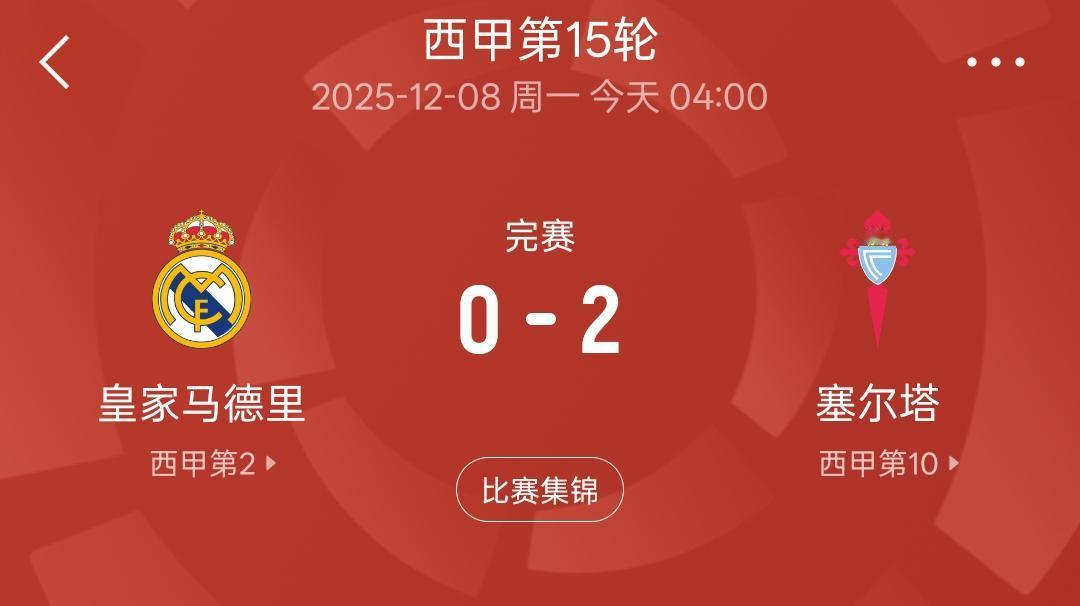 皇马又输了，主场0：2不敌塞尔塔之后，最新的西甲联赛积分榜上已经落后榜首巴萨4分
