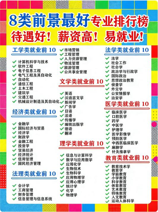 8类前景好待遇好易就业专业榜单家人们，有娃的都来瞅瞅！8类超赞专业大排行，