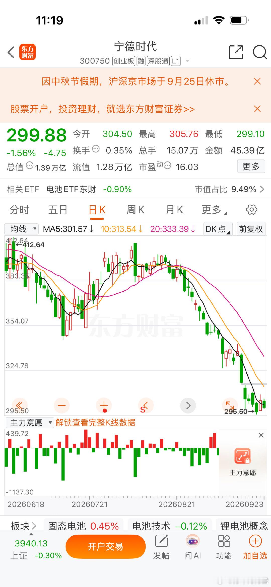 长鑫科技的市值快赶上3倍的宁德时代市值了。真是应了那句话，站在风口上，猪都会飞……​