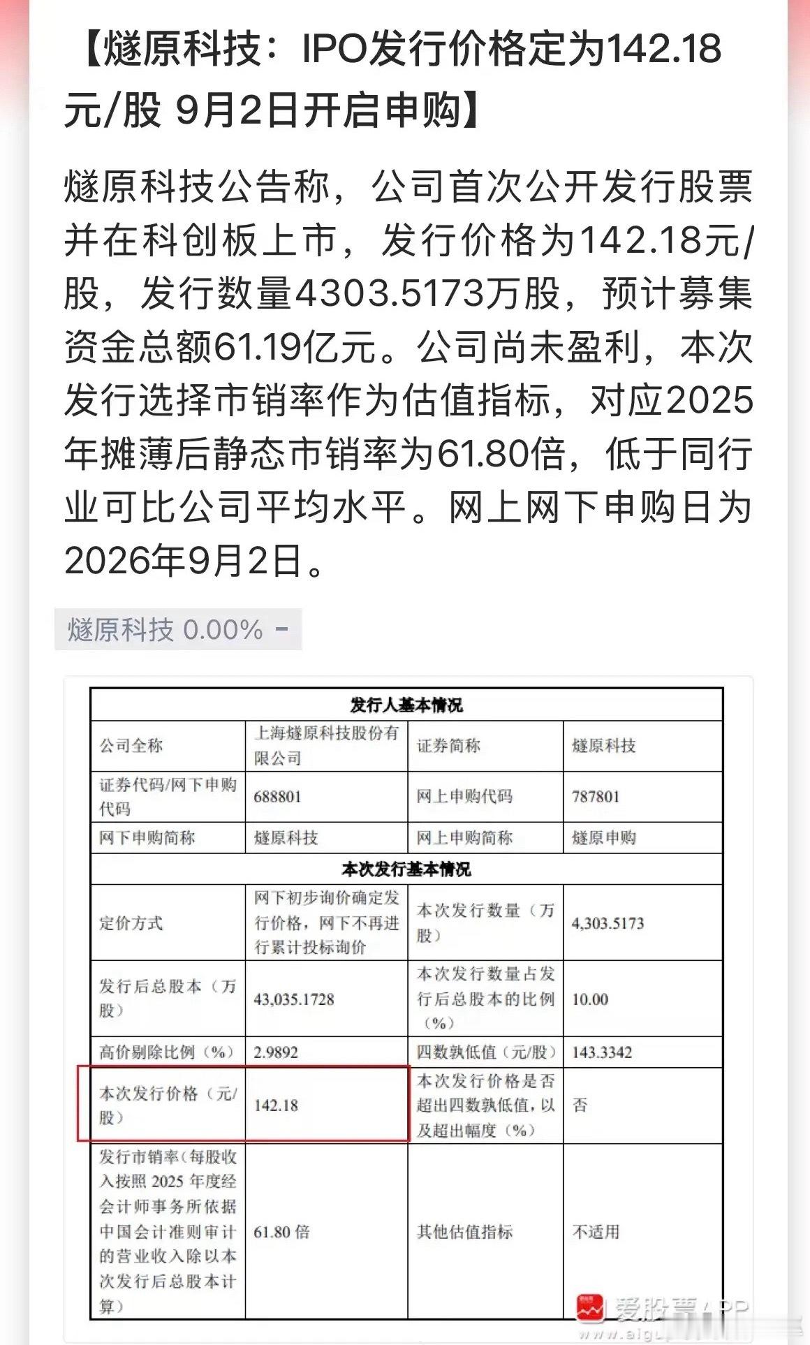 燧原科技IPO发行价142.18元，一签500股，成本7万多。上市涨个5~6倍，