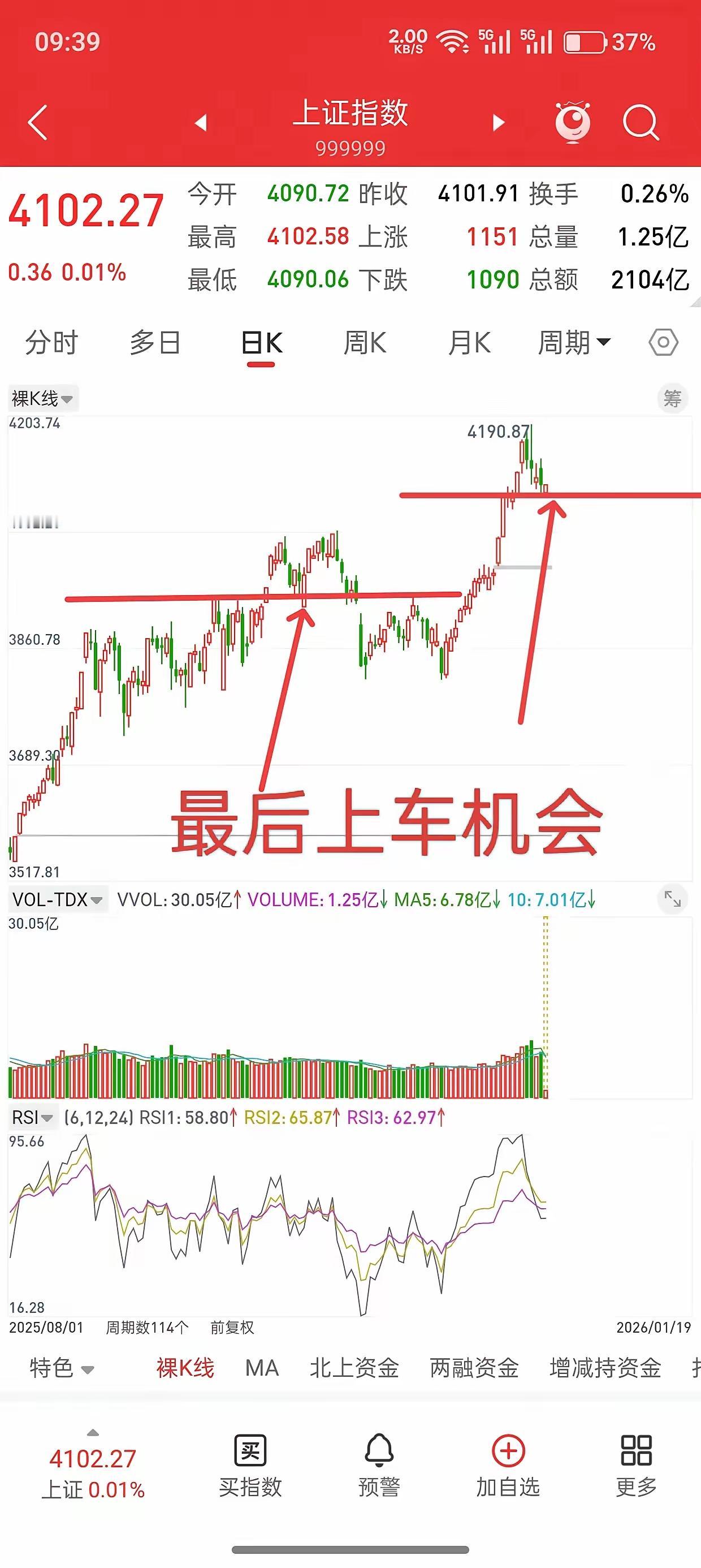 A股。历史总是惊人的相似，每次大盘洗盘开始，要么跌倒均线附近支撑，要么跌破一下均
