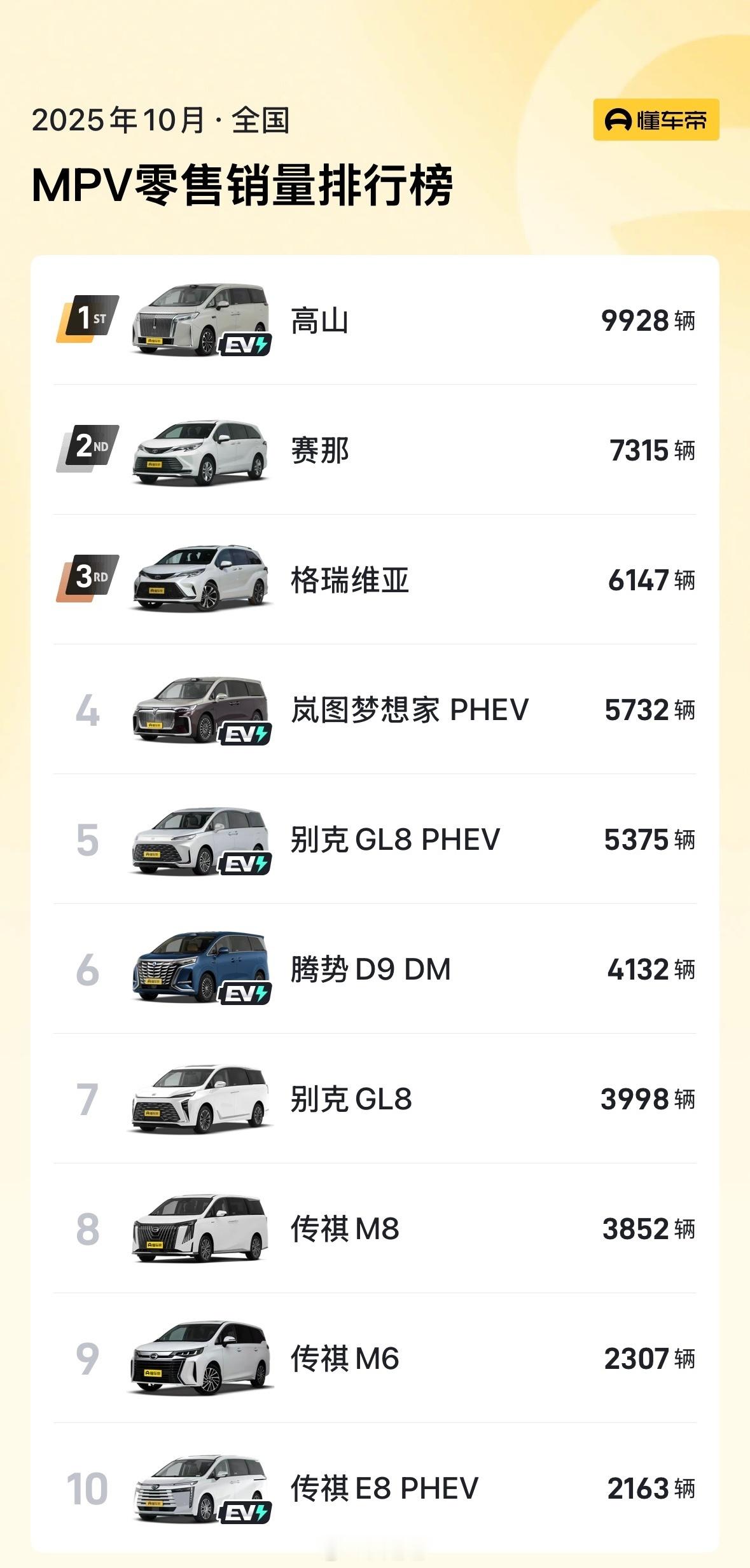 高山是真猛岚图梦想家居然也能压GL8和D9一头真是城头变换大王旗啊