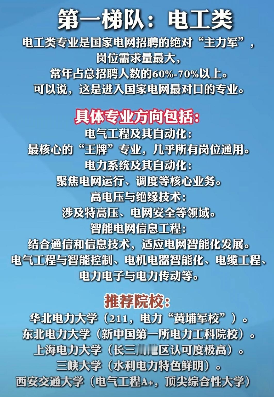 国家电网招聘需要哪些专业