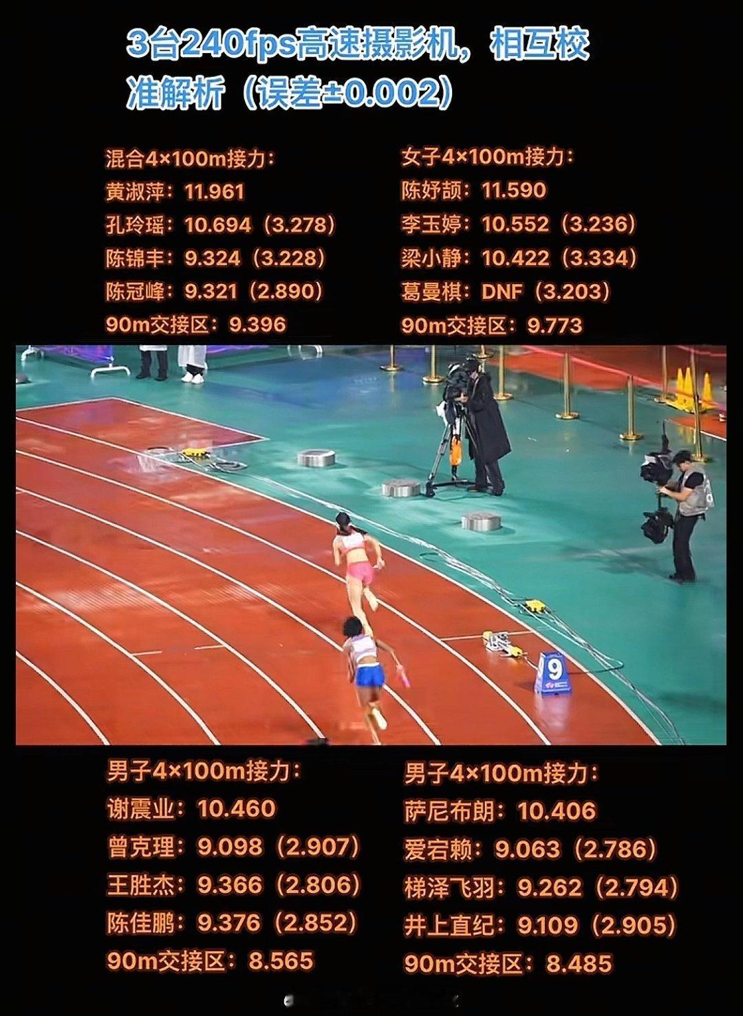 潘导分析的几组4x100米分段数据田径说一哈你不知道的田径故事2025广州世界田