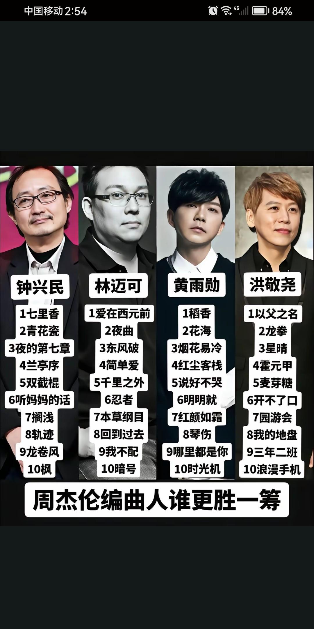 周杰伦4大护法，谁更厉害一些
