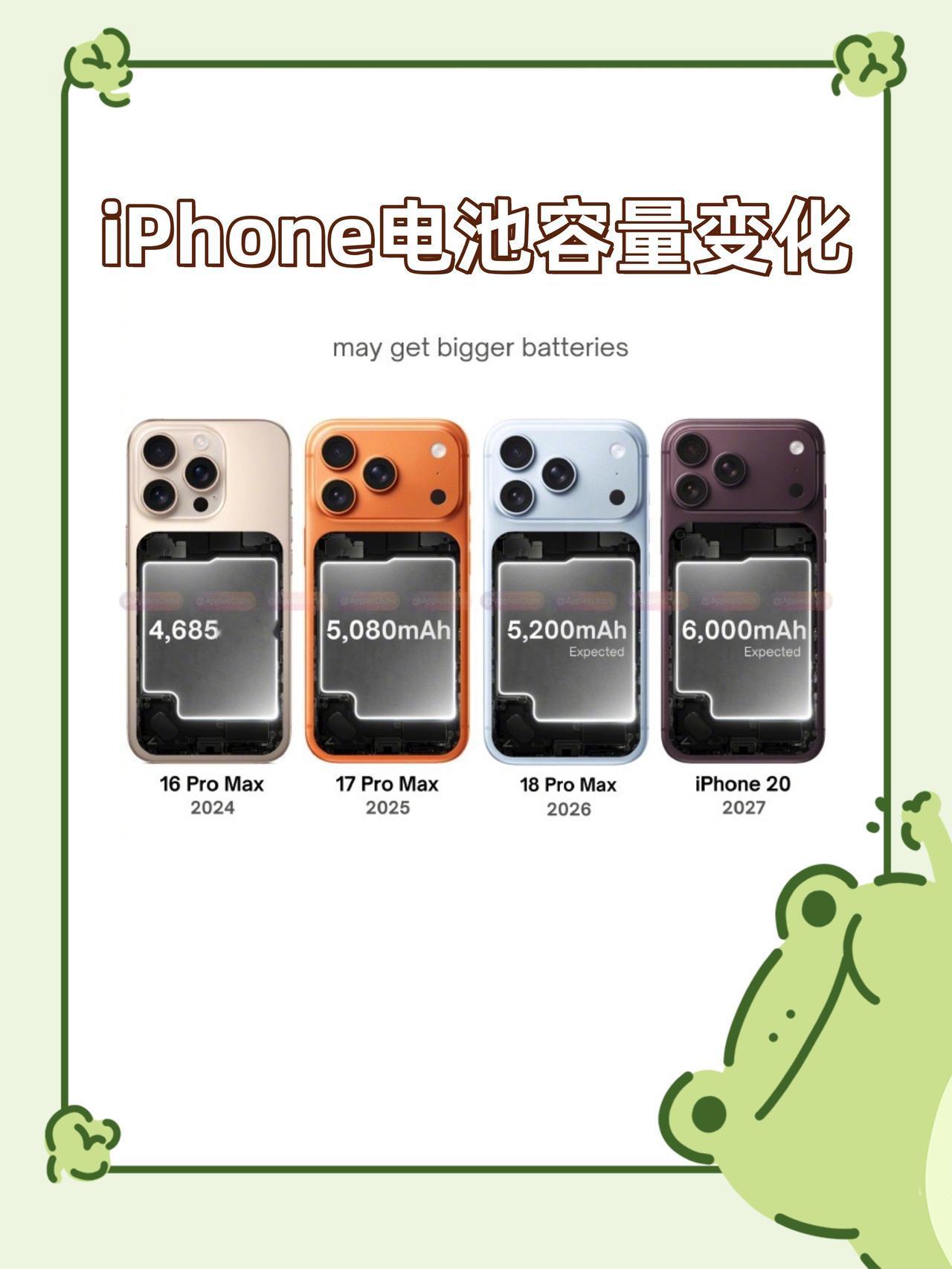 原来苹果手机的电池已经超5000mah了😆看看这个图才知道iPhone的