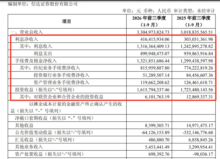 东兴、信达换股并入中金, 投行整合迎大考