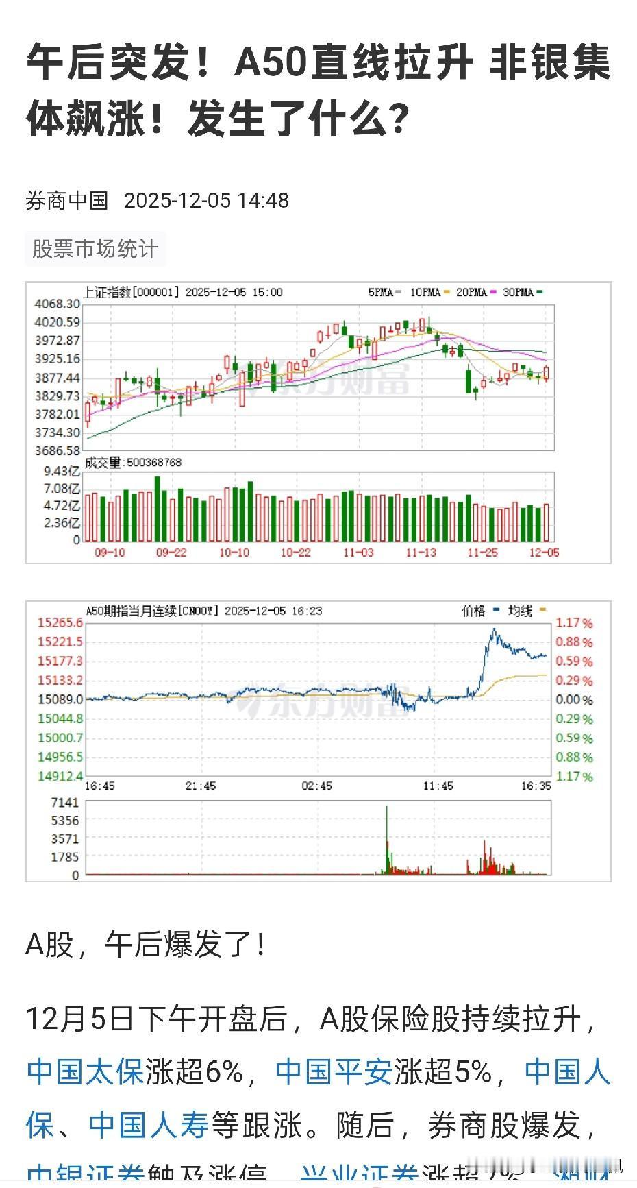 对于我的好粉丝，我会尽可能把自己理解的市场情况和机会分享给大家。全配银行已经是