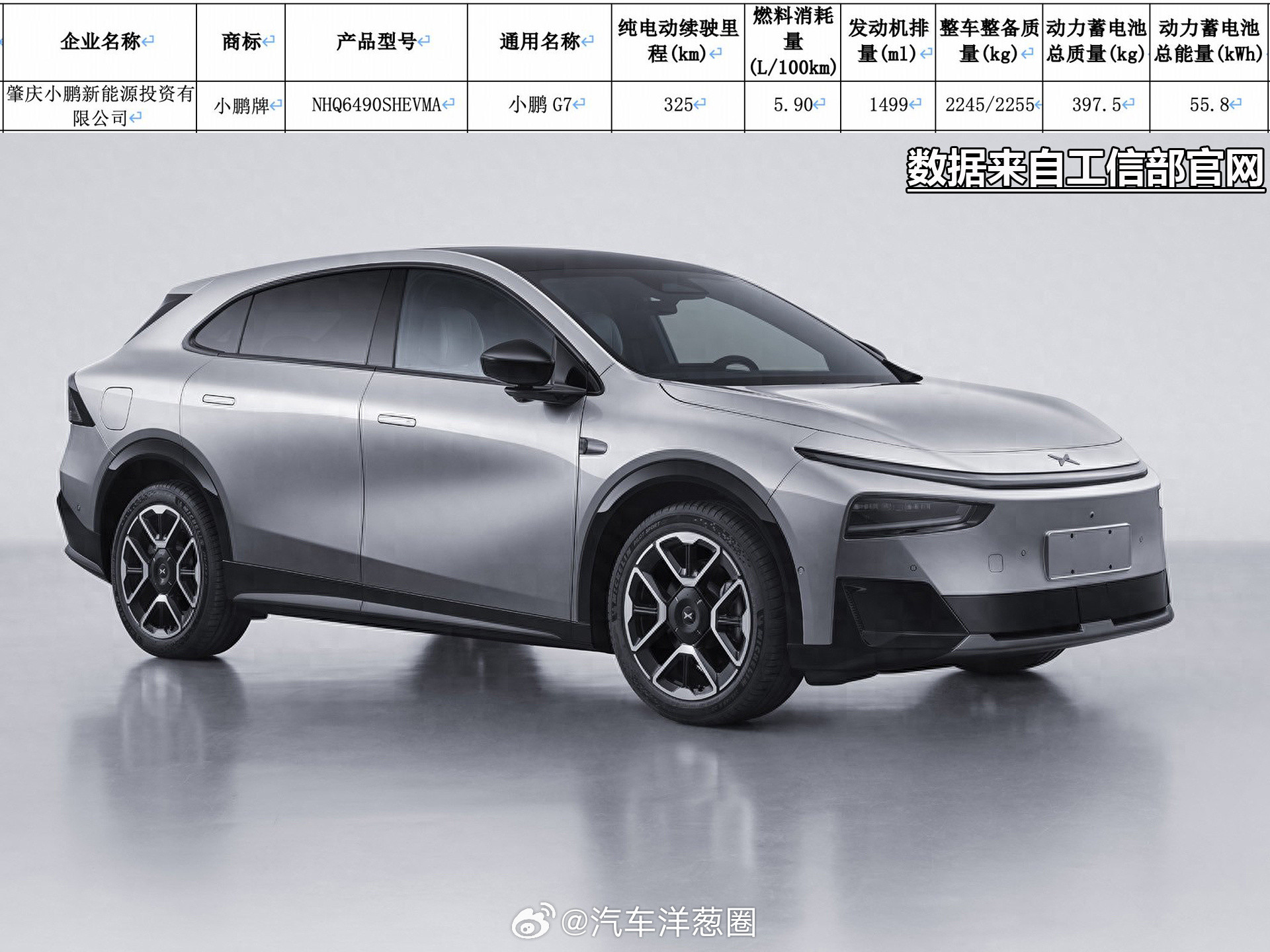 小鹏G7增程版申报图，搭载55.8度大电池定位中型SUV车长4918，轴距289