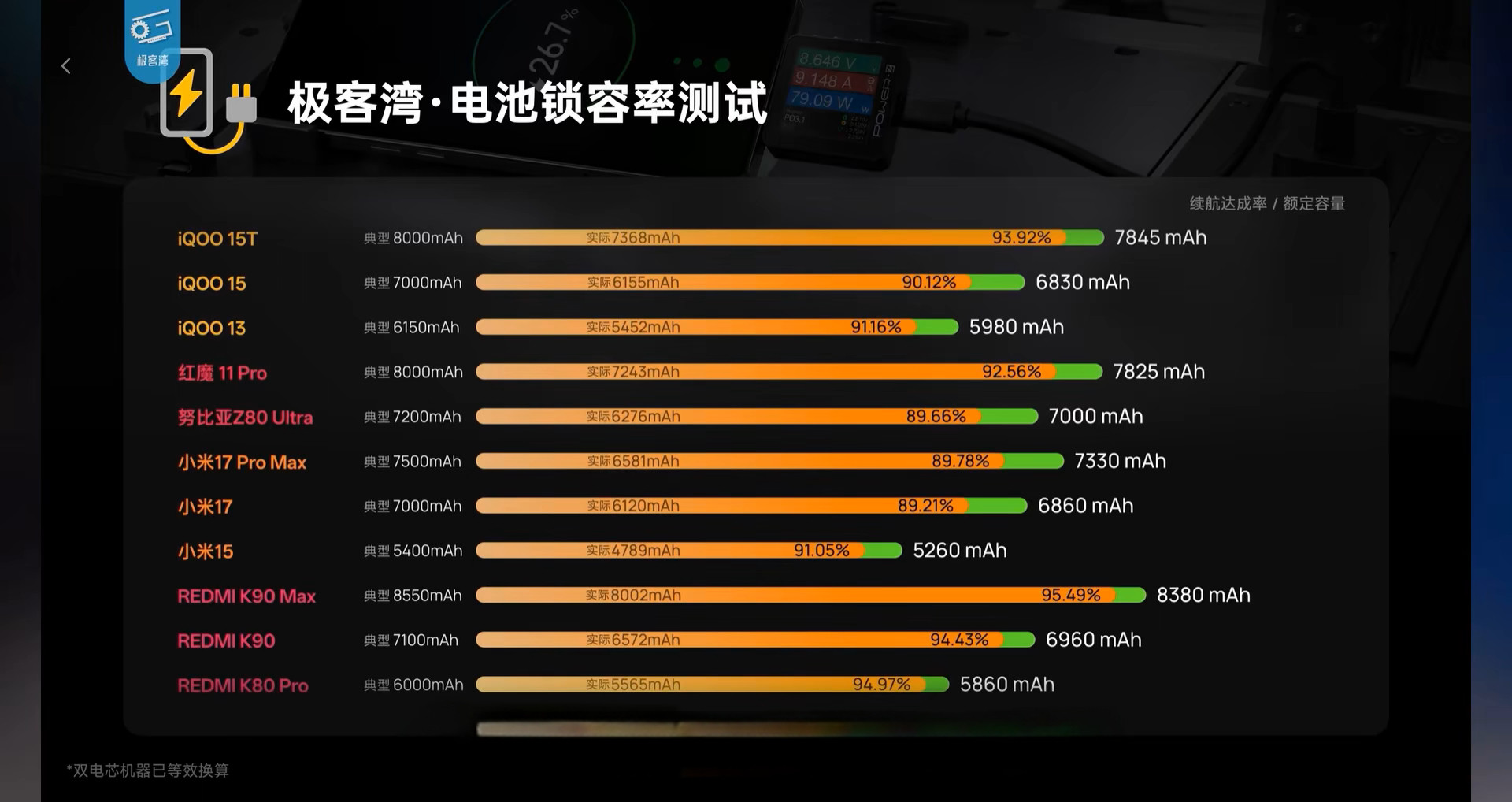 数码闲聊站其实某湾这个测试之前应该很多用户应该也都发现了一些端倪，我之前还专门
