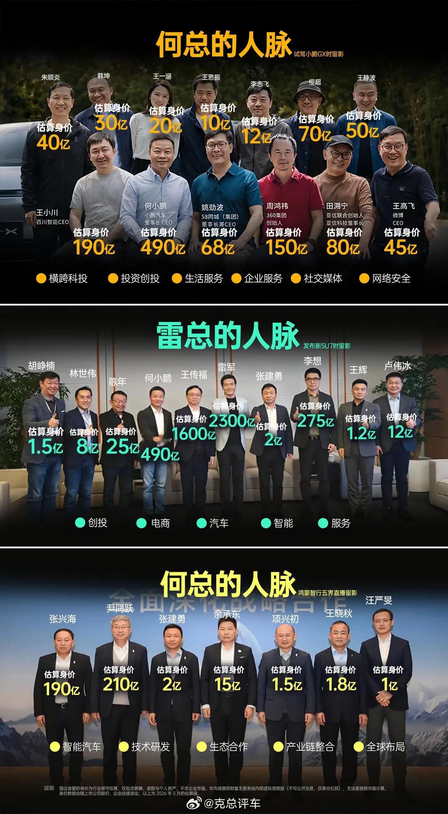 车圈大佬朋友圈…小米汽车理想汽车小鹏