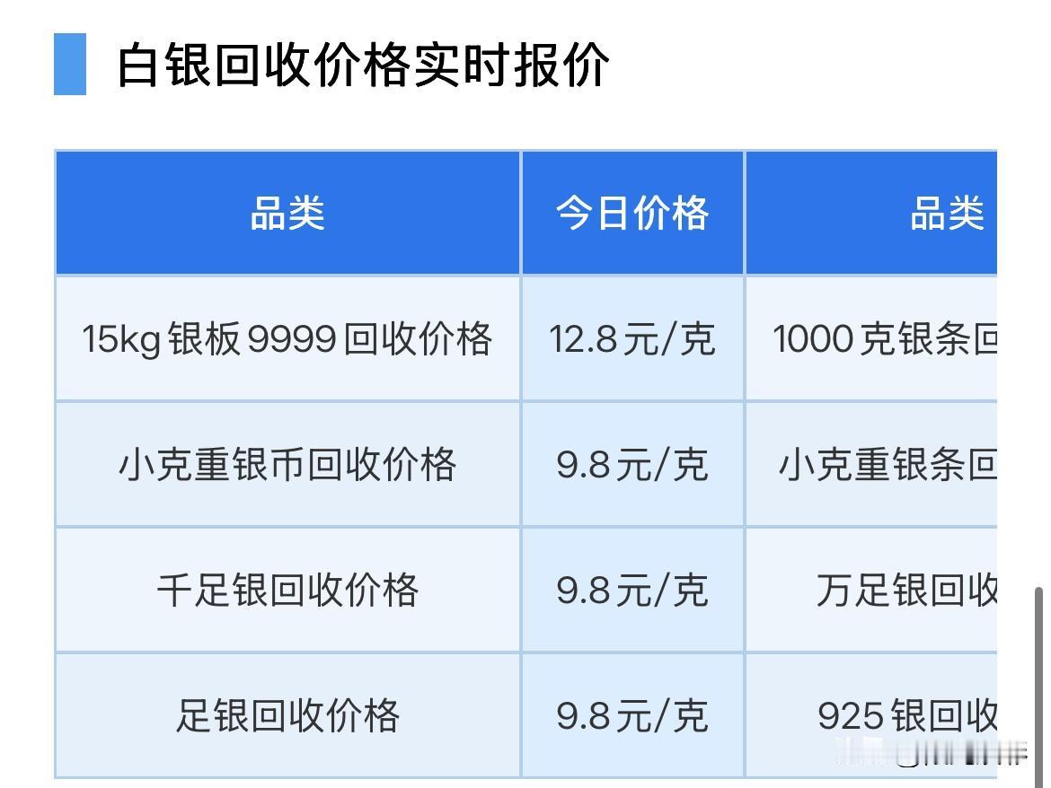 白银回收报价！2026年7月26日，星期日，农历六月十三。那么来看看，今