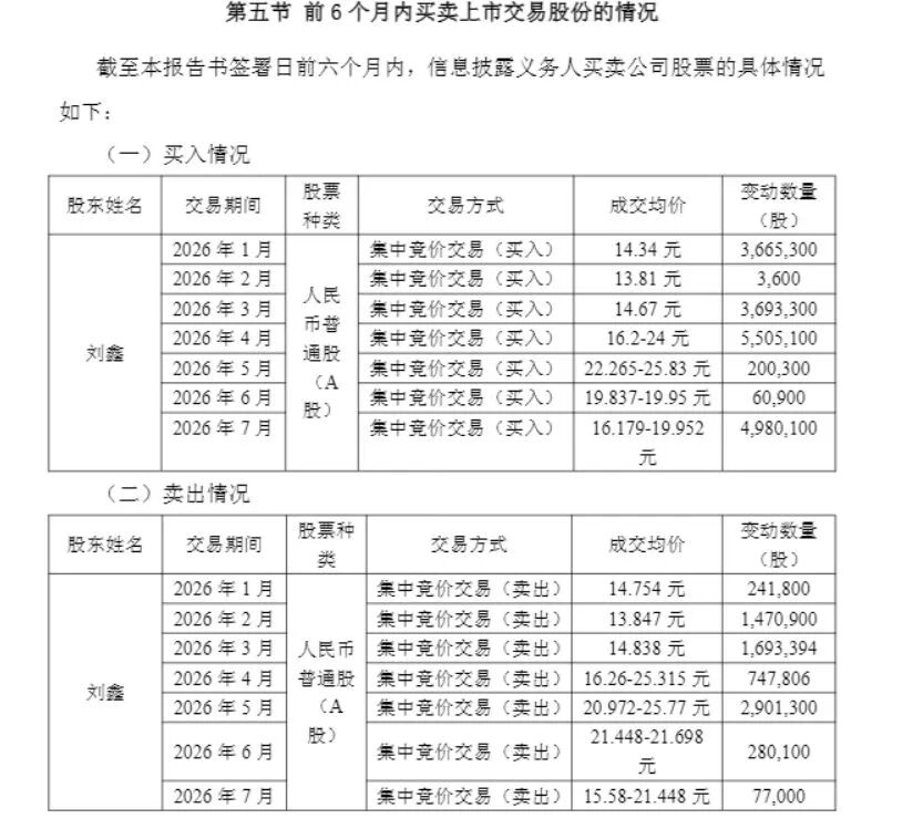 000593, 一字涨停! 网红牛散“鑫多多”举牌