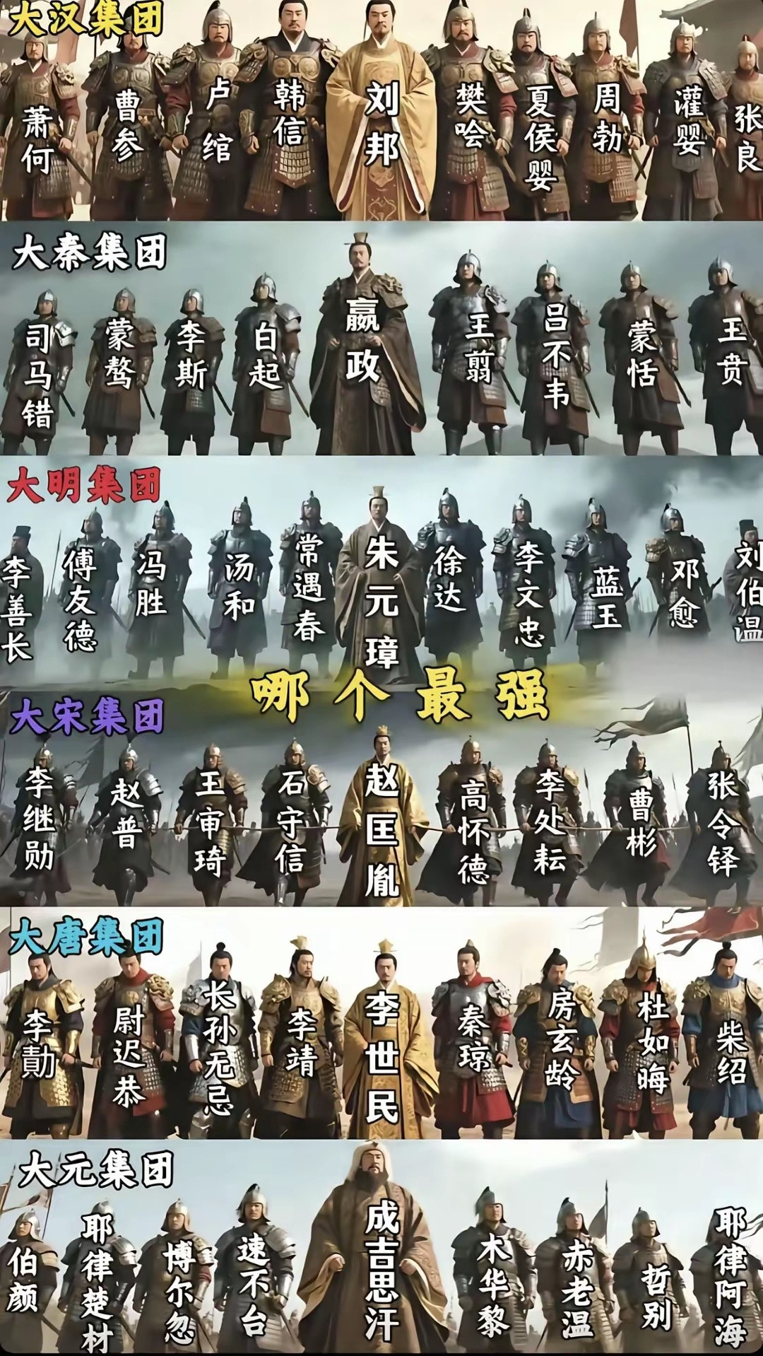 中国各个朝代的集团军，大家觉得谁强谁弱？