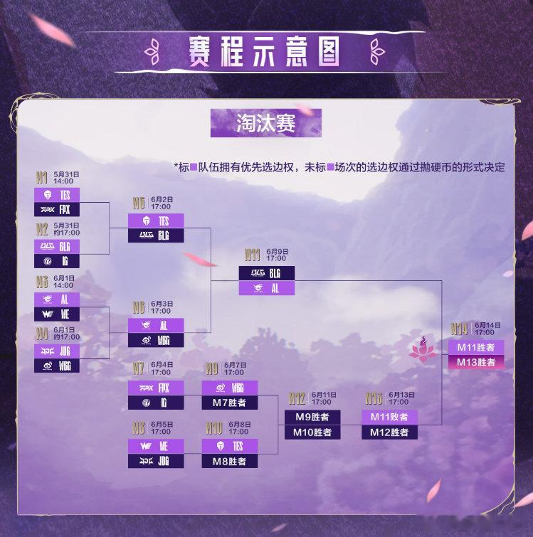 TheShy剑魔太狠了，线上单杀Sheer赛恩，团战成为FPX难以逾越的高墙，带