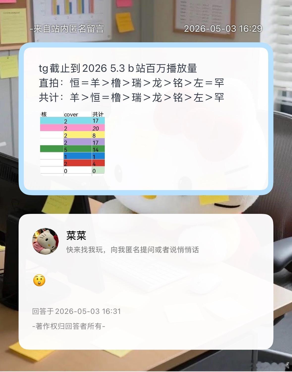 看看