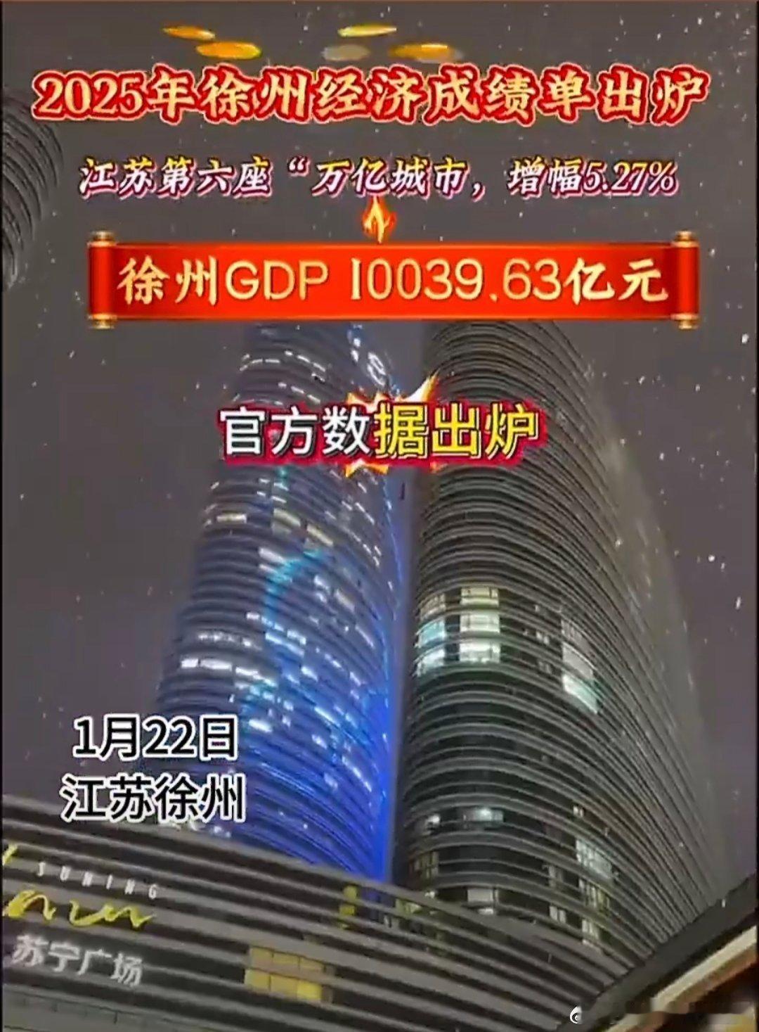 江苏徐州GDP增长5.8%左右苏北首座万亿城市诞生5.8%的稳健增速，超万亿的