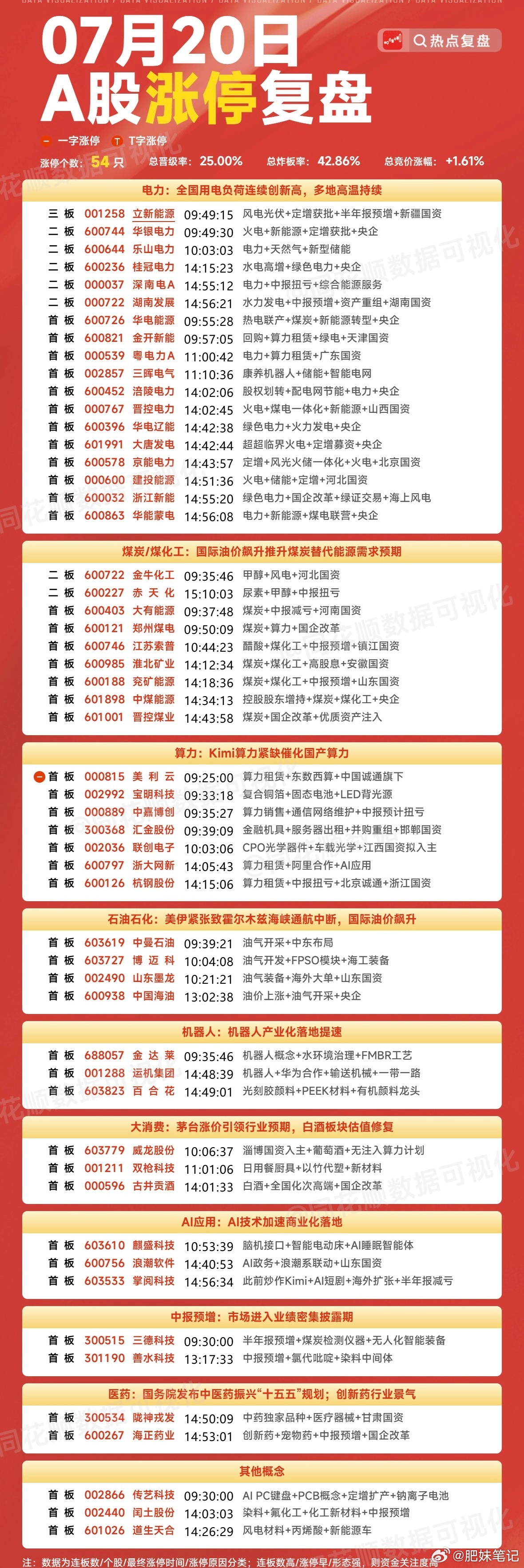 今天十字星，明天中大阳线