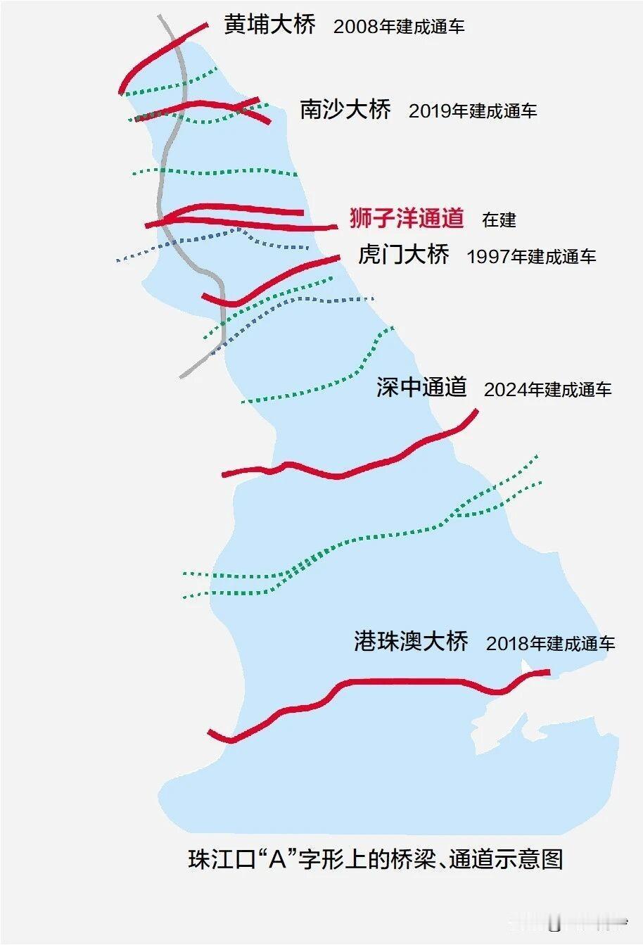 狮子洋通道，深珠通道之后，大家觉得珠江口未来还会有哪些新大桥？其实个人觉得跨珠