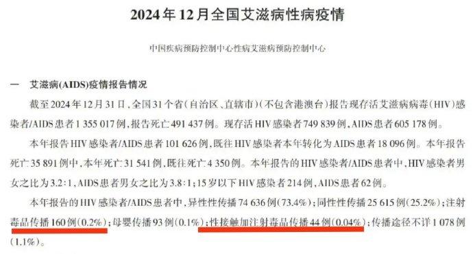 ¹谁信谁被骗。如果你拿几十年前的数据，或者当前局部地区某个镇的数据，也许这句话