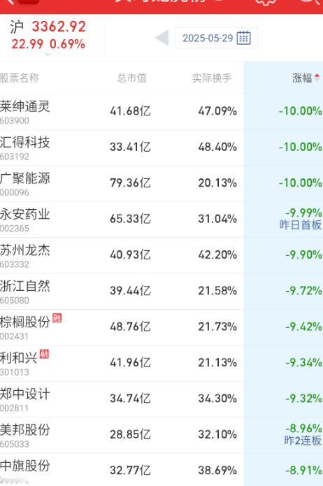 实际上今天地板和深水并不比昨天少。​​​