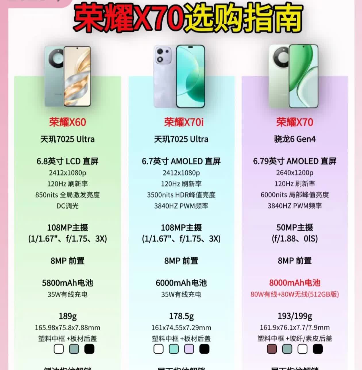2025荣耀X70系列怎么选？看完不纠结！想入手荣耀X70系列的宝子看