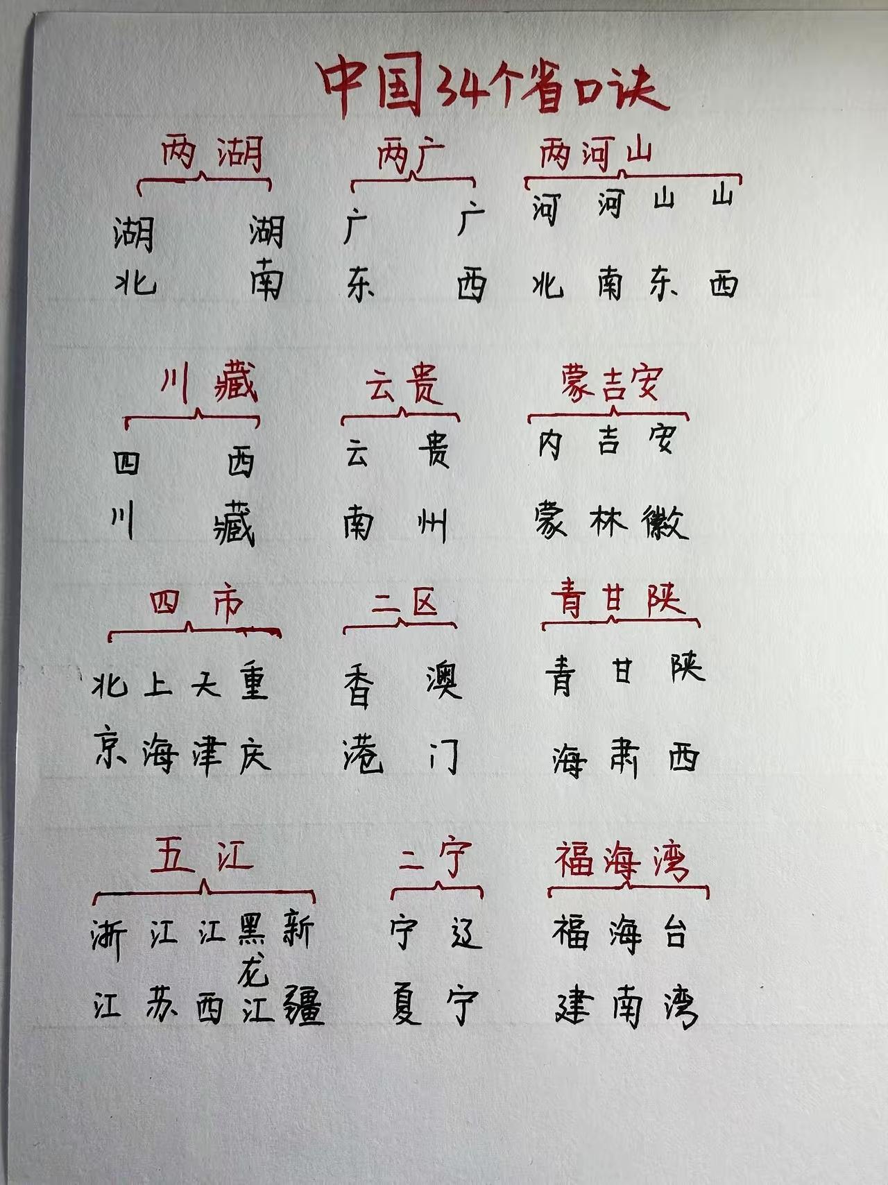 咱们中国34省口诀