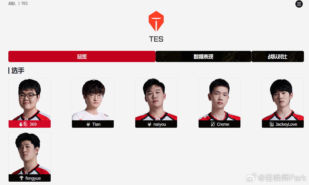 下午突然传出来TES要更换上单，上一场被圣枪哥Flandre打了个1-13-2，