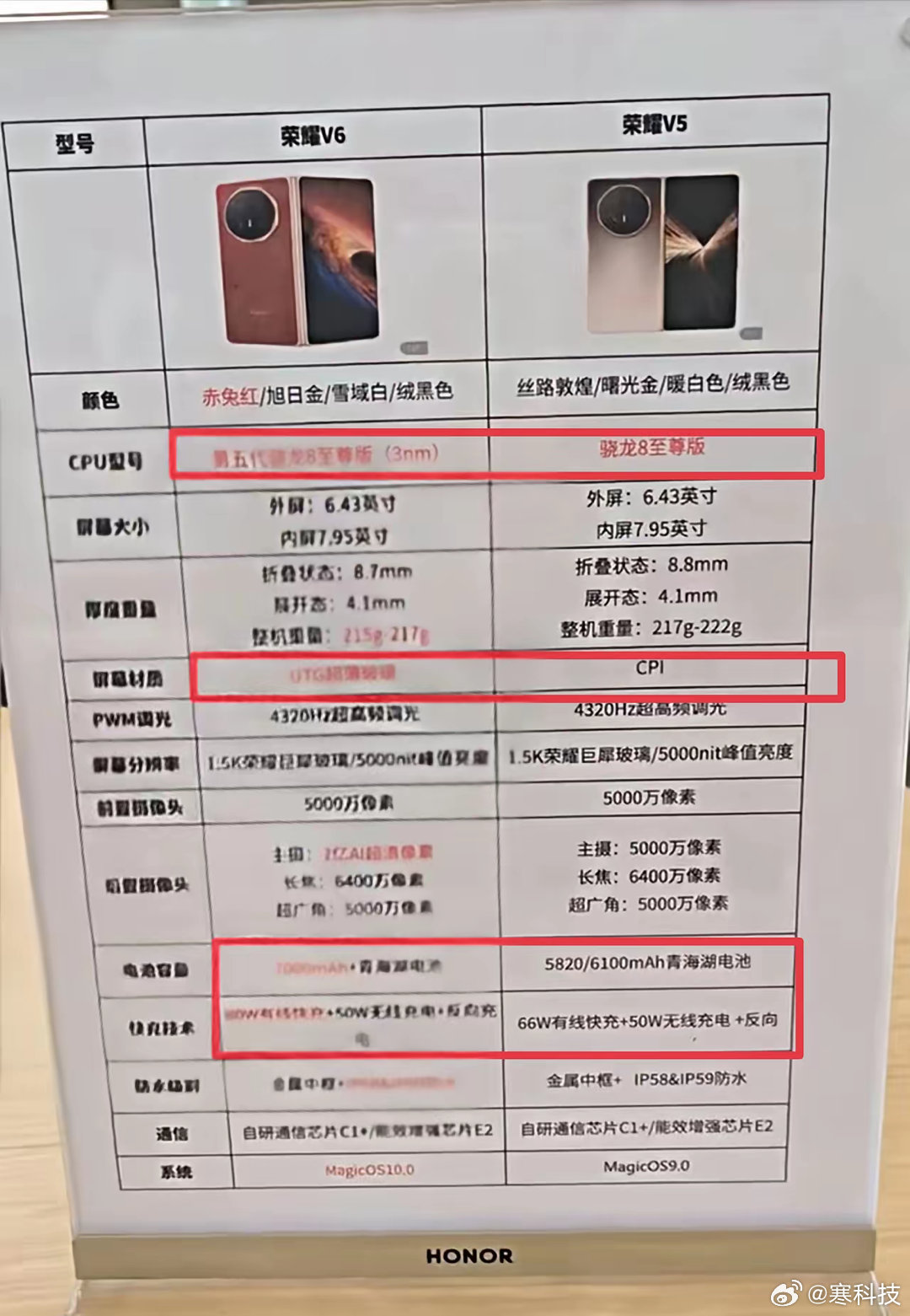 荣耀MagicV6的主要规格已在线下门店公布，真机即将供用户体验。此次更新亮点