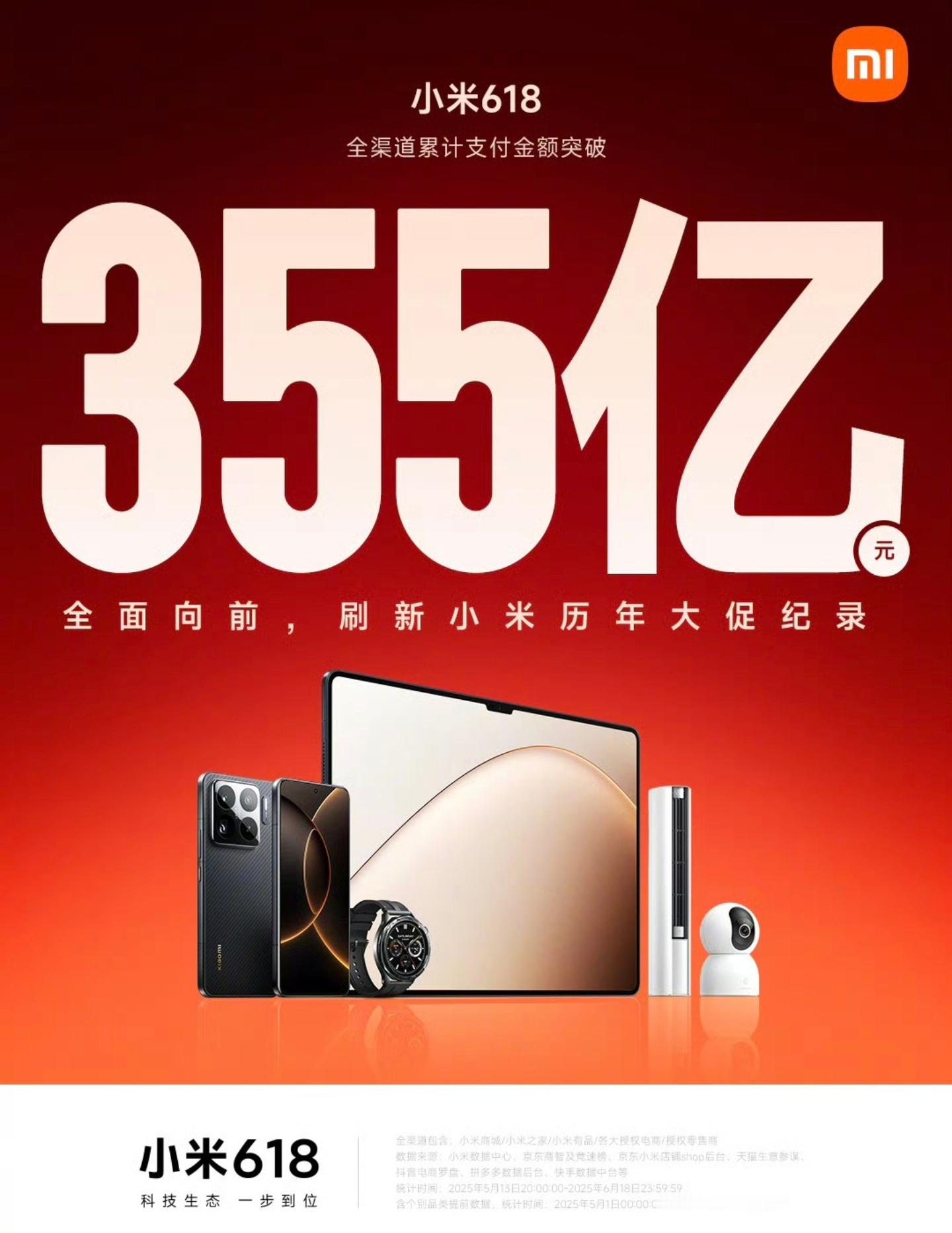 小米618战报出炉，北京现金王低调收入355亿🌚你们贡献了多少？​​​