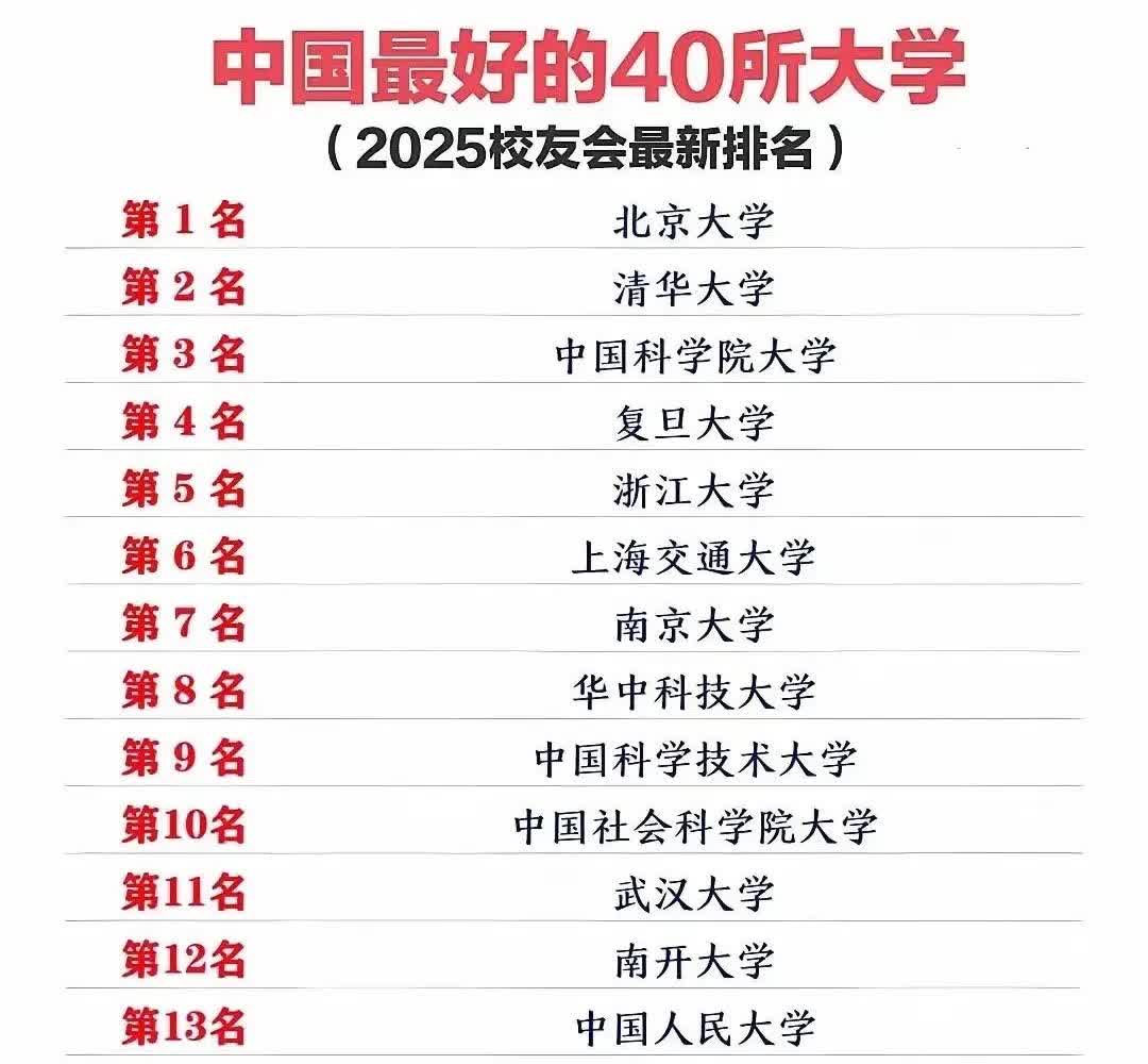 中国最好的40所大学(2025校友会最新排名）第1名北京大学第2名清