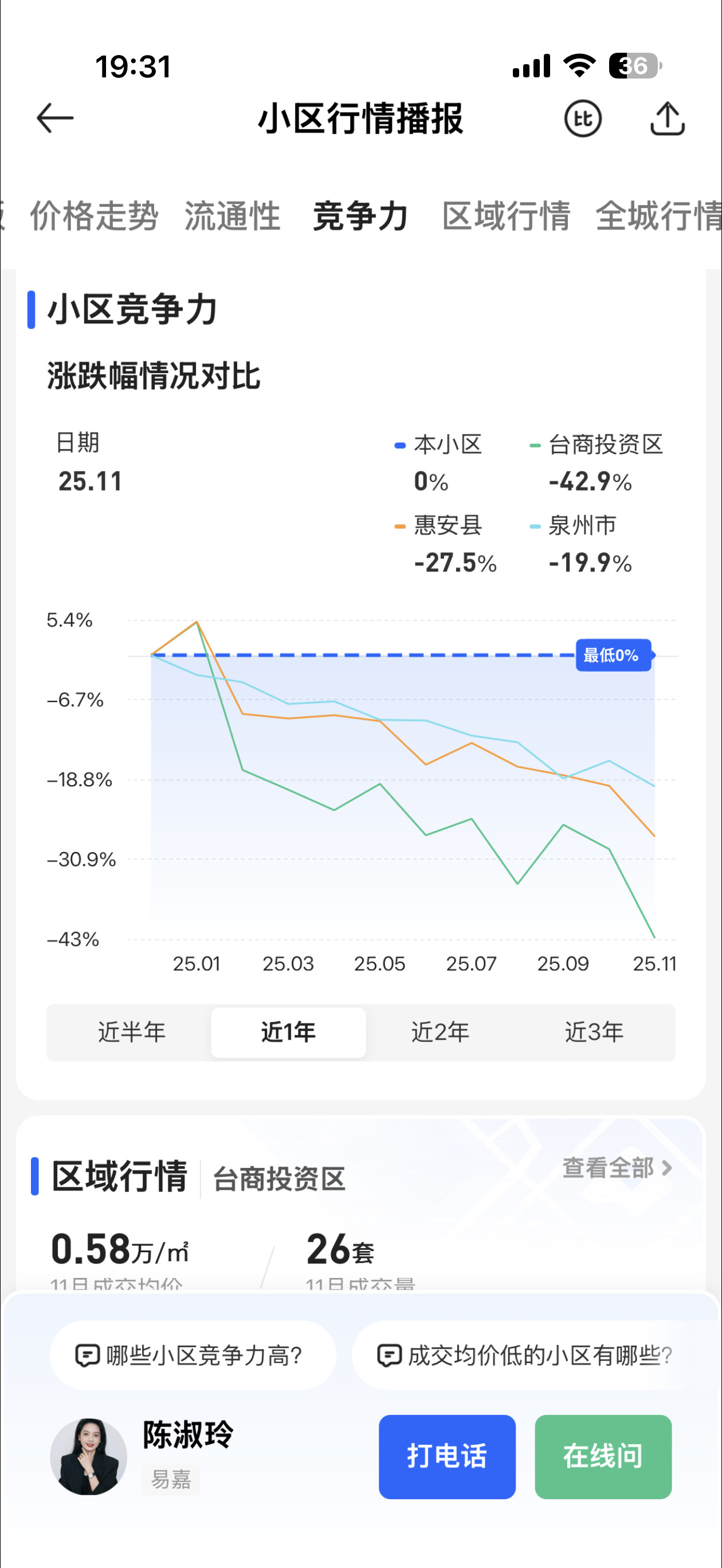 泉州台商，一年跌40%看来去年跌少了，空间还很大