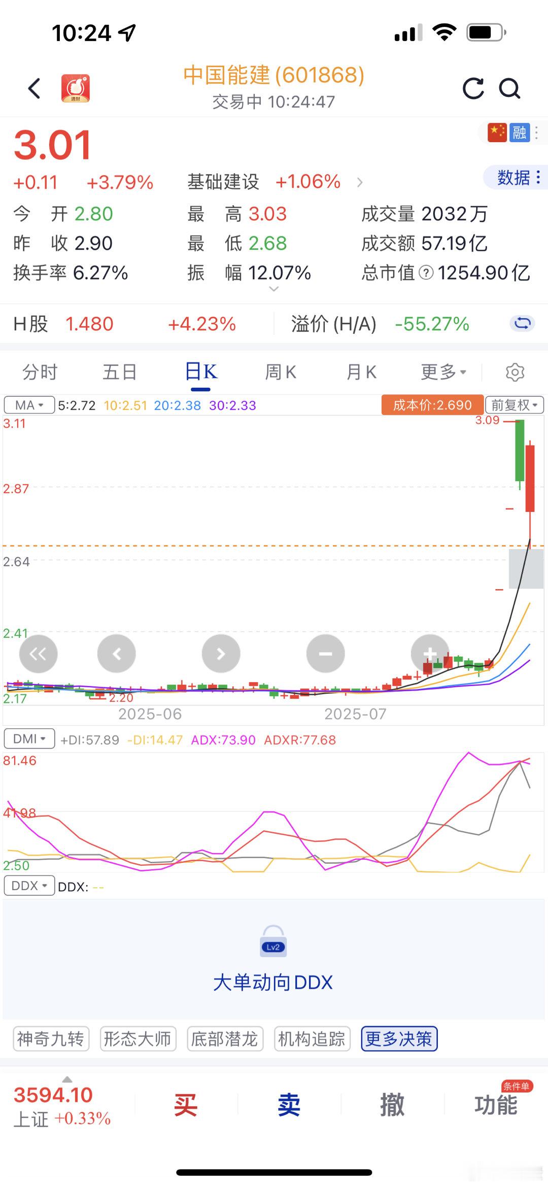 中国能建算是捡到了[笑着哭][笑着哭]​​​