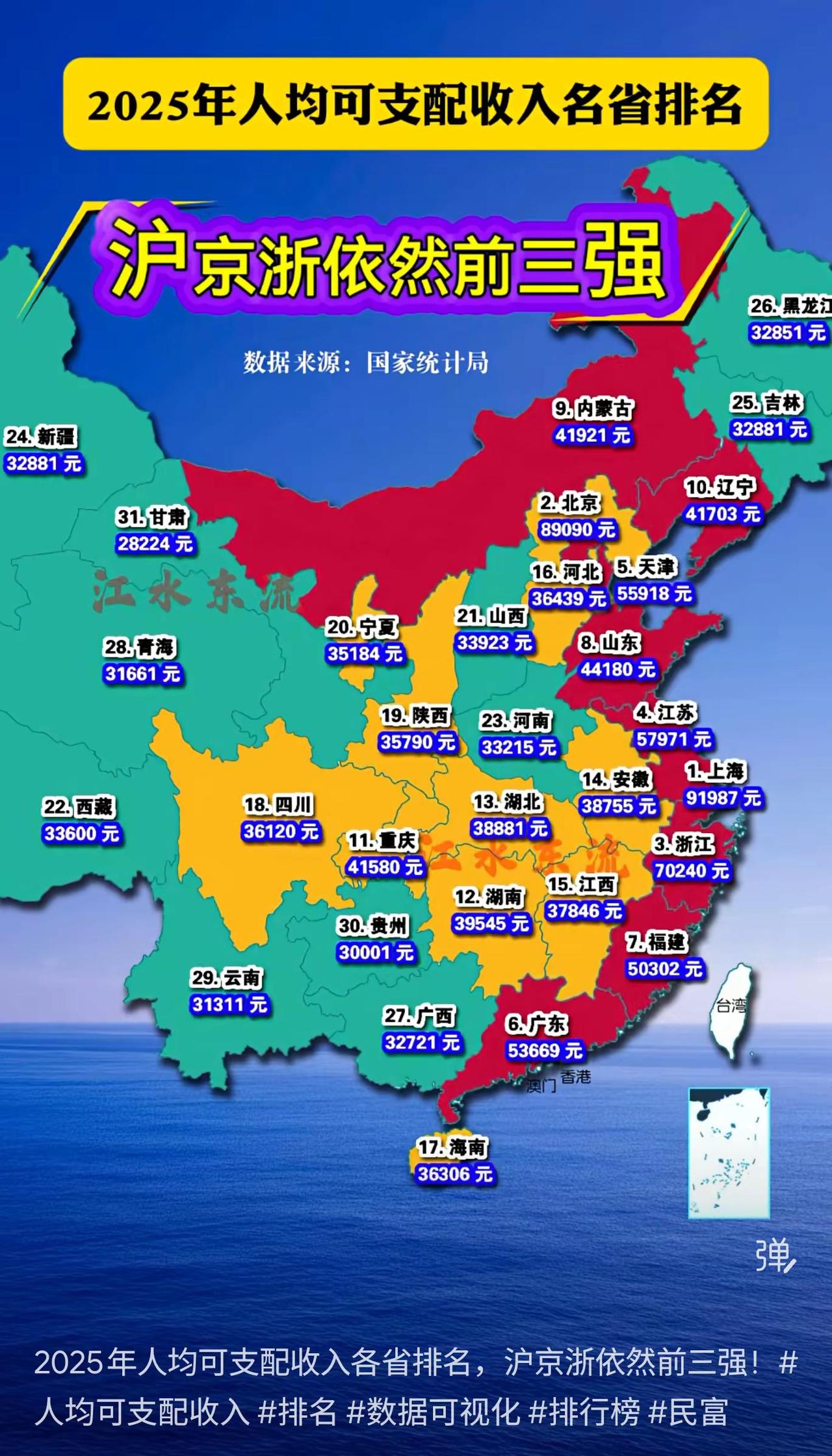 图示2025年全国各省人均可支配收入的排名情况。数据显示，上海以91987元高居