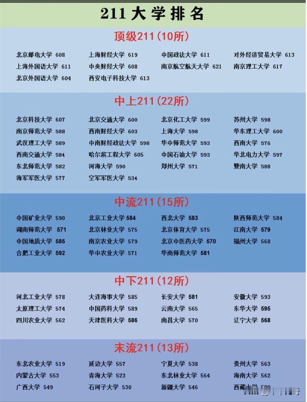 在高考志愿填报与考研择校的决策路口，211工程院校始终是衡量高校实力的核心标尺。