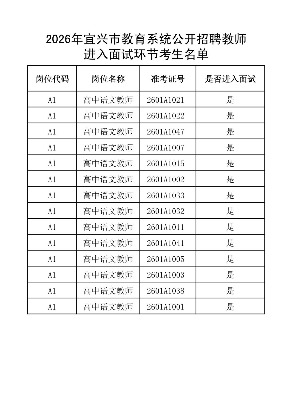 名单已出！无锡宜兴教师招聘面试名单公示！📌发布单位:宜兴市教育局📌