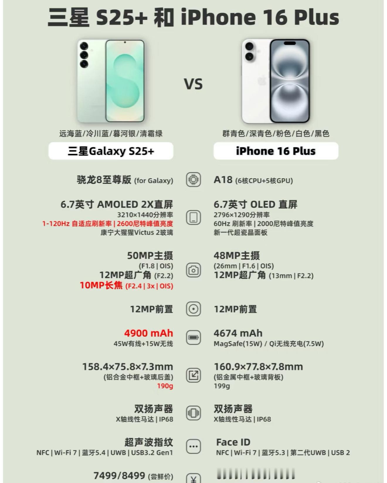 三星S25+对比iPhone16Plus，你觉得选哪个好？[吃瓜]