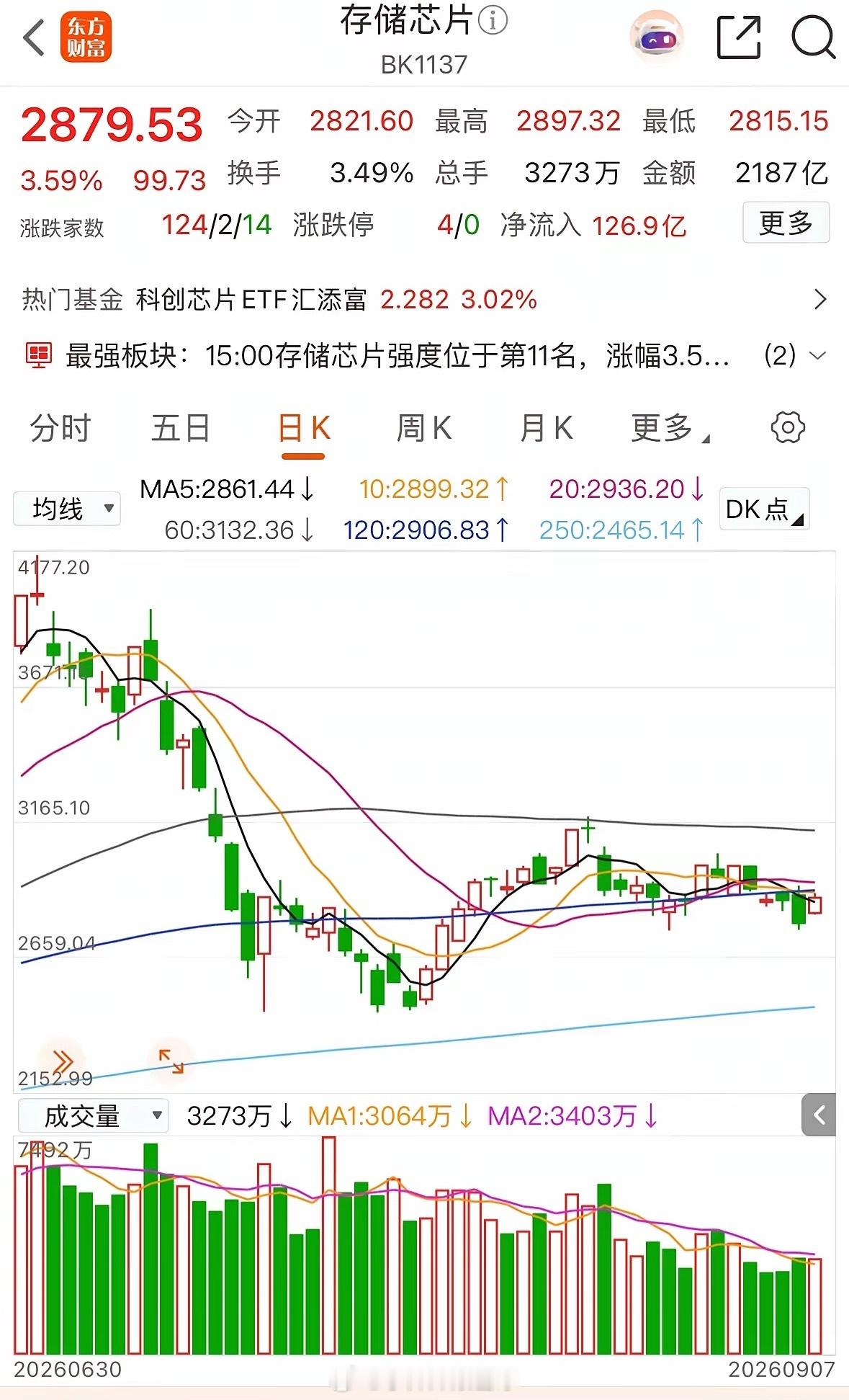 周末存储的利好消息满天飞，不少朋友期待直接开启主升，我昨天就明确表达过自己的判断