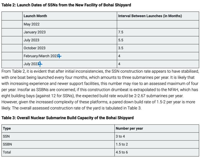 东大从2023年开始已连续三年每年下水三艘新型号大黑鱼，加上2022年的共下水十