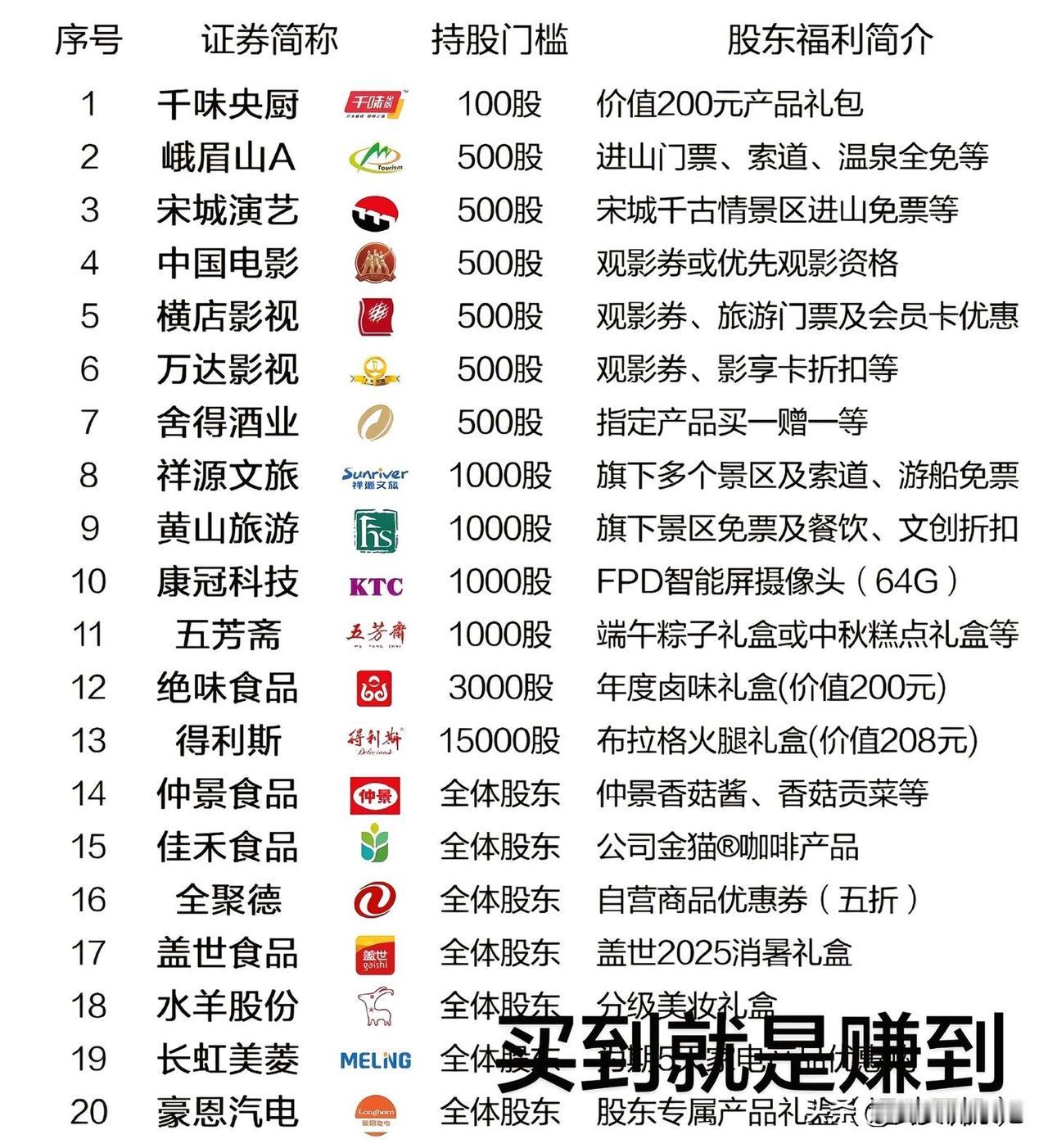 2025年11月28日晚，峨眉山A的股东回馈公告火了。2025年12月1日至20