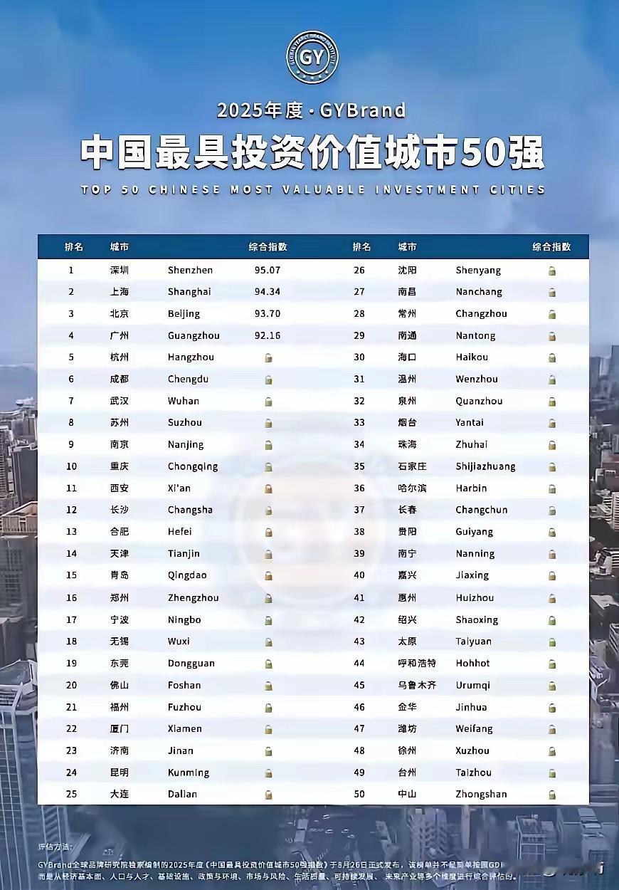 长春跻身东北地区前四强！2025中国最具投资价值城市榜单出炉近日，备受关注的"
