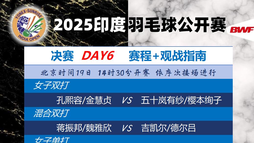 印度公开赛战报综述+决赛赛程: 国羽战绩惨淡, 仅混双一组进决赛