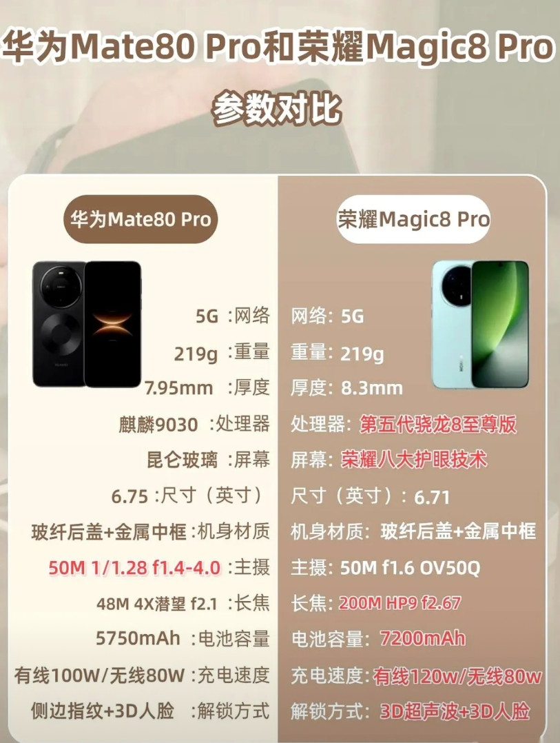 年底换手机，我那哥们儿快把自己逼疯了。就为了一个华为，一个荣耀。我说你纠结个