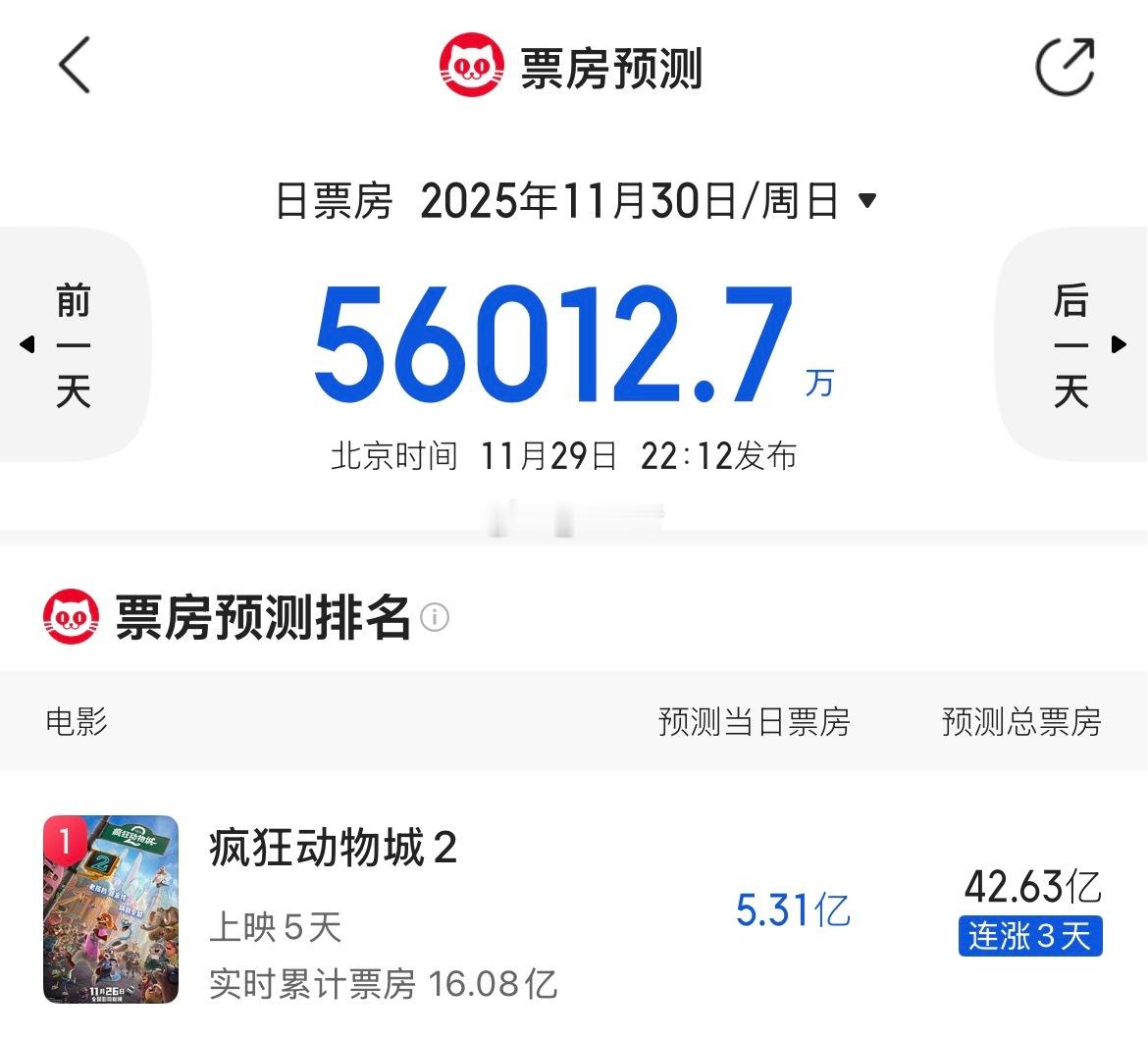 疯狂动物城2这下真的彻底疯了佳片奇遇季