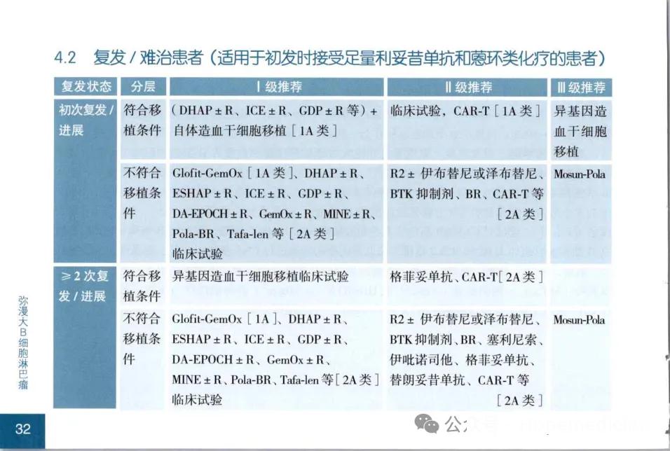 很多弥漫大B细胞淋巴瘤的朋友，一线治疗失败、肿瘤复发之后，都会很迷茫，不知道下一