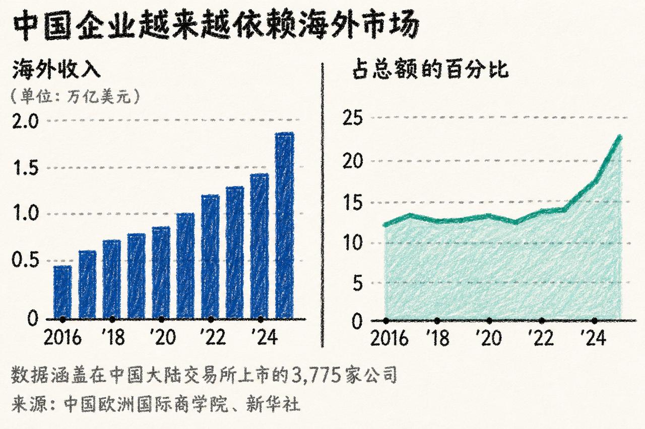 中国制造如今输出给全世界最可怕的特产，既不是电动车也不是光伏板，而是让全球同行集