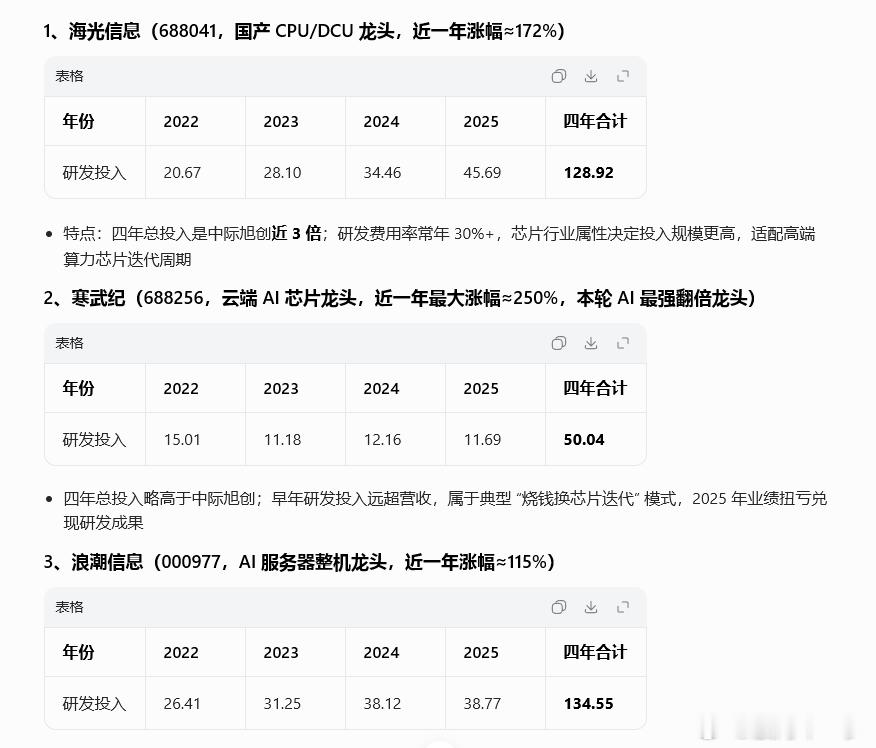 国内科技股在科技资本支出体量还是太少太小，和国际上的大厂根本没法比，比如中际旭创