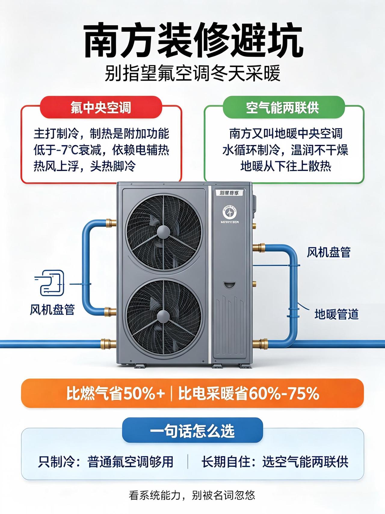 花高价装空调，冬天依旧冻人？南方很多家庭选了它做平替 南方装修圈一直有个困扰
