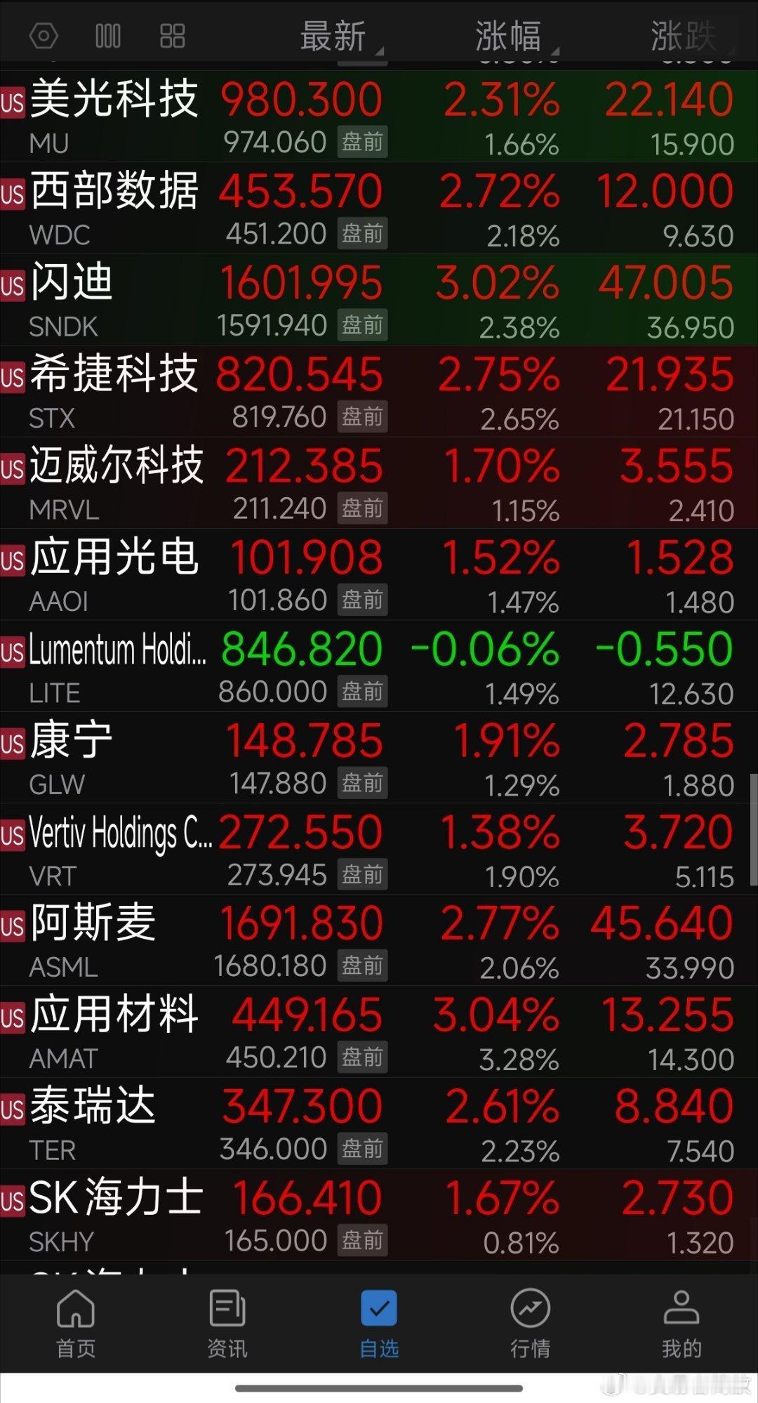 美股光模块又疯了，A股科技高开跳水！散户：服了，这盘我不玩了行吗？昨晚美股三